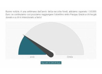 Fondi Nuova BQ:
ottima partenza